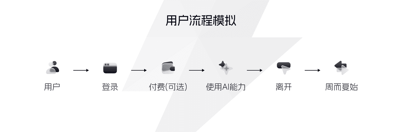 FastBuildAI